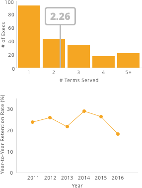 Initial Data